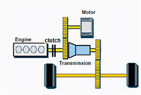 FIGURE 4-11 Example of pre-transmission parallel configuration. Courtesy of University of Michigan.
