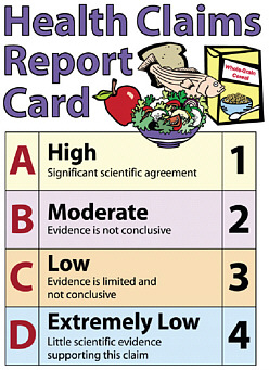FIGURE 2-5 2003 Food and Drug Administration ranking system for health claims. Claims that met the significant scientific agreement standard were considered A-level claims and were unqualified (requiring no disclaimer). Qualified claims (levels B through D) required disclaimers, such as “evidence is not conclusive.”