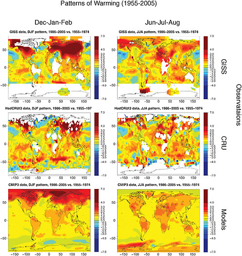 FIGURE 4.3 Relative patterns of warming (normalized to one for the globe),for December-January-February (left) and June-July-August (right) for 1955-2005 (obtained as differences between 20-year average temperatures for 1986-2005 and 1955-1974). The top two panels show results from two instrumental temperature records, NASA GISS and CRU. White indicates regions where data are not available. The bottom panels show results for the Climate Modelling Intercomparison Project (CMIP3) multi-model ensemble. Patterns expected from projections for the 21st century are largely similar to those shown here, as seen in Figure 4.1.