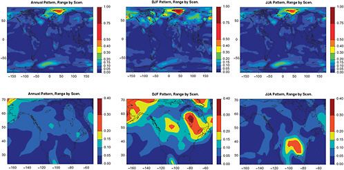 FIGURE 4.5 For the same patterns as in Figure 4.1, the range across SRES A1B, A2, and B1 of the patterns derived as a multi-model ensemble is shown as a measure of the variability of the patterns under different emission scenarios.