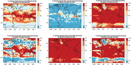 FIGURE 4.8 Chances that December-January-February average temperatures will be warmer than the 5th percentile of the climatological distribution (1971-2000)—left column—and warmer than the warmest (boreal) winter in the climatological distribution—right column—for different degrees of global annual average warming (1°C, 2°C, and 3°C ,respectively, along the three rows). Global average warming is calculated with respect to 1971-2000 averages. To obtain warming with respect to pre-industrial add 0.8°C.