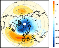 FIGURE 2.7 Characteristic pattern of anomalous sea level pressure (SLP; in hPa) associated with the positive polarity of the Arctic Oscillation (AO) in the winter. Blue indicates lower than normal SLP and red indicates higher than normal SLP; this phase of the AO exhibits an enhanced westerly jet over the Atlantic Ocean in the mid-latitudes. The North Atlantic Oscillation can be thought of as the portion of the AO pattern that resides in the Atlantic sector. SOURCE: Adapted from Thompson and Wallace (2000).