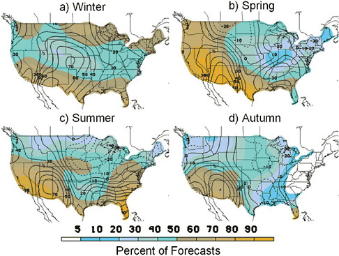 FIGURE 2.11 Seasonal differences in forecast skill (contours) for temperature and how frequently (shading) forecasts differ from climatological odds (i.e., equal chances of normal, above-normal, and below-normal). Blue (tan) corresponds to areas where forecasts are often similar to (often different from) the climatological odds. The skill metric is a Heidke skill score, and is calculated by including only those forecasts that differ from climatological odds. Areas with high-valued contours indicate where deviations from climatology have frequently been forecasted correctly. The forecasts are from CPC and are valid ½ month from issuance. SOURCE: Figure14, O’Lenic et al. (2008).