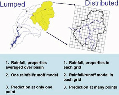 FIGURE Comparison of lumped and distributed hydrologic modeling approaches. SOURCE: NRC (2006b).