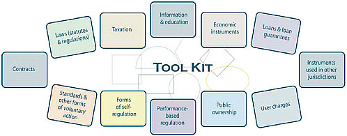 FIGURE 4-2 The interventions tool kit.