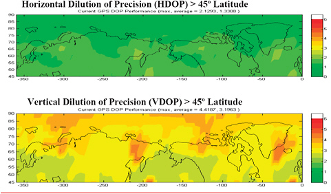 FIGURE 5.1 Horizontal and vertical dilution of precision above 45° latitude. Dilution-of-precision values of 1 to 2 are ideal. Values of 2 to 5 represent the minimum required for reliable navigation. Values above 5 represent low fix quality and may not be acceptable for certain military operations. SOURCE: Courtesy of The Boeing Company, Seal Beach, Calif. 