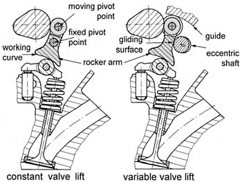 valvetronic engine technology