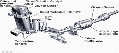 5 Compression-Ignition Diesel Engines | Assessment of Fuel ... detroit diesel dde 2 wiring schematic 