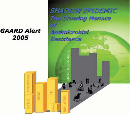 FIGURE A10-6 The APUA GAARD project reports a “shadow epidemic.” The 2005 Report of the Global Advisory on Antibiotic Resistance Data (GAARD), a project and publication of the Alliance for the Prudent Use of Antibiotics (www.apua.org).