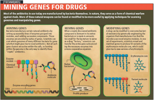 FIGURE WO-17 Mining genes for drugs.