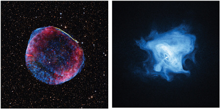 FIGURE 2.3.2 Left: Composite image incorporating X-ray (blue), optical (yellow), and radio (red) observations of the expanding debris from a Type Ia (accreting, then exploding, white dwarf star) supernova that was observed by humans in the year 1006. The outer rim of this supernova “remnant” traces a shock wave where cosmic-ray electrons and protons are accelerated and the magnetic field is amplified. SOURCE: NASA/CXC/Rutgers/J. Warren and J.P. Hughes et al. Right: The explosive death of a massive star involves the collapse of the star under its own weight followed by a violent explosion. A famous example of the aftermath of this type of supernova is the Crab Nebula, shown here in an image made by the Chandra X-ray Observatory. At the center of the image is the Crab pulsar, a neutron star that spins on its axis 30 times a second and creates two jets of relativistic particles. In death, the star seeds the surrounding gas with the chemical elements it forged during its lifespan in its nuclear furnace. These elements (like oxygen, iron, and silicon) are the raw material out of which future stars form planets like Earth. SOURCE: NASA/CXC/SAO/F. Seward et al.