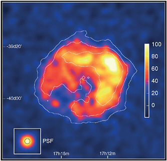 FIGURE 2.10 Supernova remnant RX J1713.7-3946 observed in the highest-energy tera-electron-volt (TeV) gamma rays. Recent observations using atmospheric Čerenkov telescopes have demonstrated that cosmic rays are accelerated to energies in excess of 100 TeV and that the magnetic field is amplified to high strength. Contours are X-ray emission. Supernova explosions like those that left behind this source created and dispersed heavy elements and also accelerated cosmic rays. SOURCE: The HESS Collaboration: F. Aharonian, A.G. Akhperjanian, A.R. Bazer-Bachi, M. Beilicke, W. Benbow, D. Berge, K. Bernlöhr, C. Boisson, O. Bolz, V. Borrel, I. Braun, F. Breitling, et al., A detailed spectral and morphological study of the gamma-ray supernova remnant RX J1713.7-3946 with H.E.S.S. Astronomy and Astrophysics 449(1):223-242, 2006, © ESO, reproduced with permission.