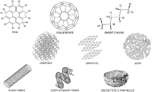 FIGURE 2.13 Some of the many forms that carbon might take in interstellar molecules. SOURCE: P. Ehrenfreund and S.B. Charnley, Organic molecules in the interstellar medium, comets, and meteorites: A voyage from dark clouds to the early Earth, Annual Review of Astronomy and Astrophysics 38:427-483, 2000.