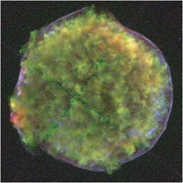 FIGURE 5.5 In this X-ray image of Tycho’s supernova remnant (known to be a normal Type Ia supernova from echo emission), the blue outer emission is from the interstellar shock wave and the flocculent emission is from ejecta, which are Si and Fe rich. Red, green, and blue colors are assigned to bands 0.95-1.26, 1.63-2.26, and 4.1-6.1 keV of the Chandra X-ray telescope. SOURCE: J.S. Warren, J.P. Hughes, C. Badenes, P. Ghavamian, C.F. McKee, D. Moffett, P.P. Plucinsky, C. Rakowski, E. Reynoso, and P. Slane, Cosmic-ray acceleration at the forward shock in Tycho’s supernova remnant: Evidence from Chandra X-ray observations, Astrophysical Journal 634(1):376, 2005, reproduced by permission of the AAS.