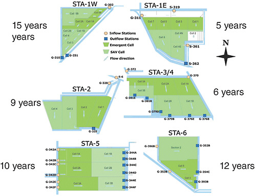 FIGURE 5-7 Schematics of the STAs showing orientation of the treatment cells and locations of the permitted inflow and outflow stations. Age of the STA is up to the year of WY 2009.