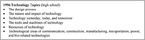Figure 1 High school technology topics in the 1996 MA Science and Technology Curriculum Framework.