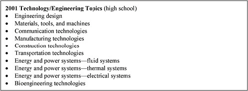 Figure 3 High school technology/engineering topics in the 2001 MA Science and Technology/Engineering Curriculum Framework.