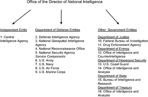 Image result for Multi Layered approach to Intelligence and Counterintelligence