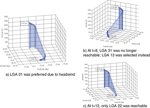 FIGURE 6 Feasible trajectories for Flight 1549 to return to LaGuardia Airport. Source: Atkins, 2010b.