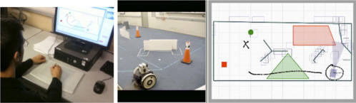 FIGURE 6 Human-drawn gesture commands for robots. Left: Human operator at a tablet-based computer. Center: A robot exploring an environment. Right: A screen shot showing how the human selected a robot, drew a potential path, and selected an area to explore.