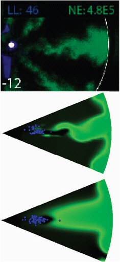 FIGURE 3.4.1 Snapshot showing combustion around one liquid fuel jet (injection from left to right) in a heavy-duty diesel engine. The top figure shows the experimental results, with the combustion displayed in green and the liquid fuel in blue. The middle figure shows an LES simulation of the same process, and the bottom figure shows a simulation using previous-generation turbulence modeling Reynolds-averaged Navier-Stokes (RANS) simulation. Note that LES captures the wavy structure of the combustion region, whereas RANS lacks resolution and shows only a smeared region for the combustion.