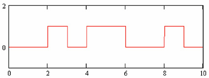 FIGURE 2.1.1 Digital sequence of ones and zeroes—0010110010. SOURCE: Charan Langton, “Tutorial 8—All About Modulation—Part 1,” available at http://www.complextoreal.com. Used with permission.