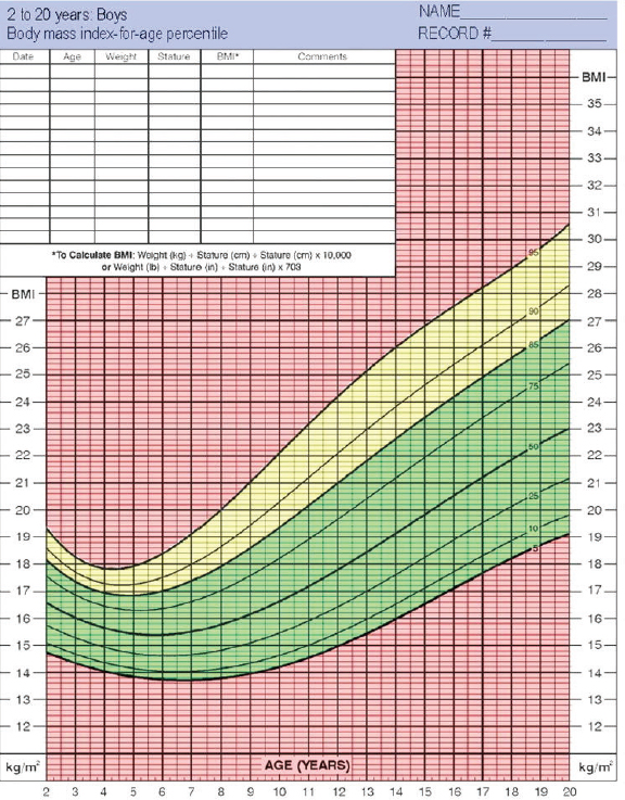 Baby Weight Percentile Calculator Cdc - Blog Dandk