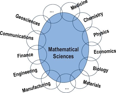 Image result for scientists using math