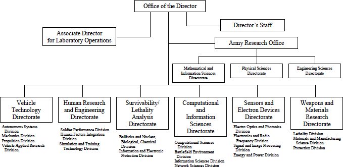 toyota organizational structure chart