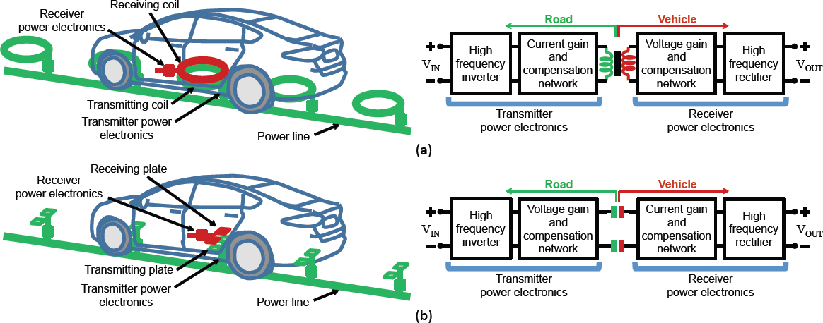 Wireless Charging of Electric Vehicles - Khurram Afridi | Frontiers of