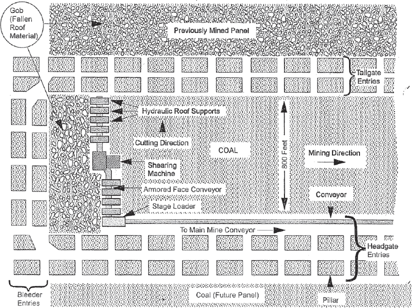Appendix F Underground Coal Mining Methods And Engineering