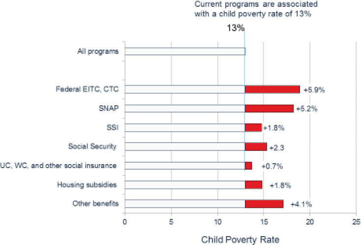 Summary A Roadmap To Reducing Child Poverty The National