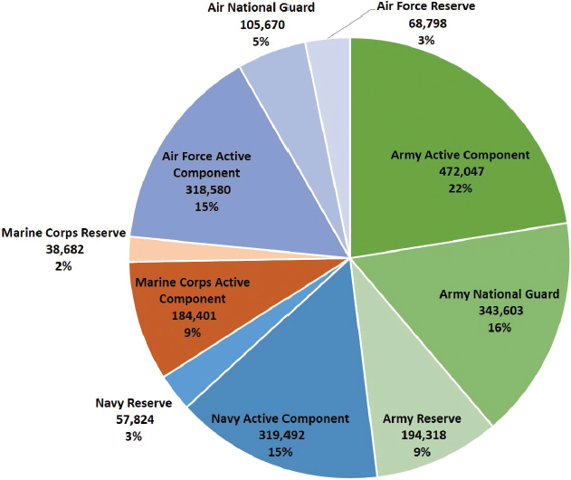 Army Spousal Support Chart 2018