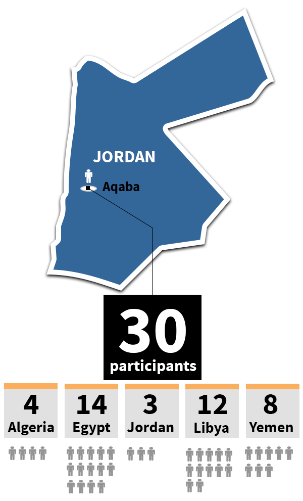 infographic image of Jordan. 32 Participants total.  5 from Algeria, 15 from Egypt, 2 from Jordan, 2 from Libya, and 8 from Yemen.