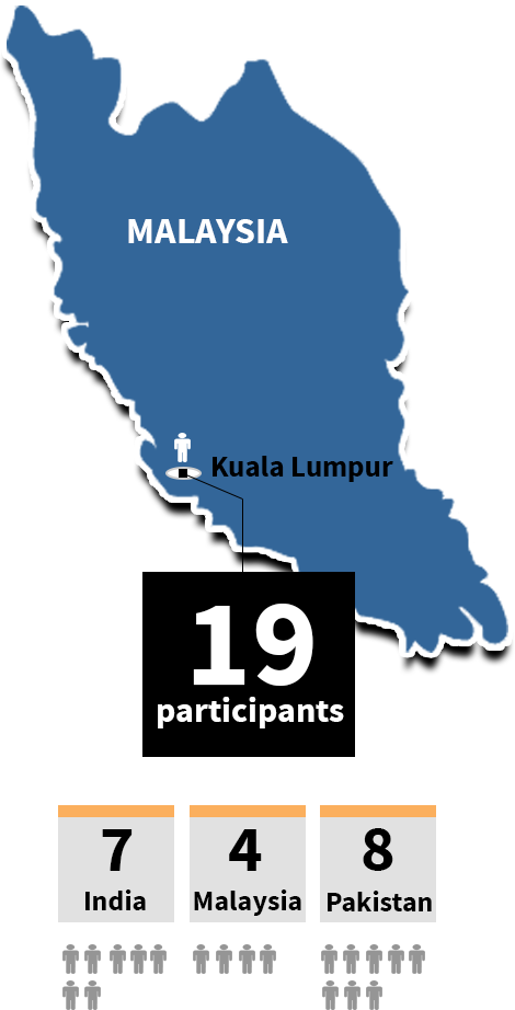 infographic image of Malaysis. 19 Participants total.  7 from India,
4 from Malaysia,
8 from Pakistan