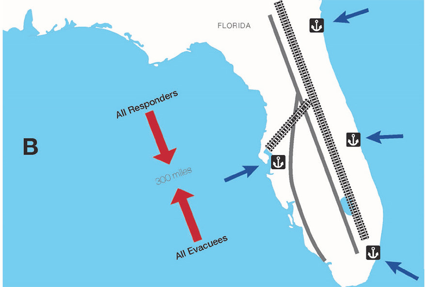 Illustration of the different “supply chain geography” context for  (b) South Florida