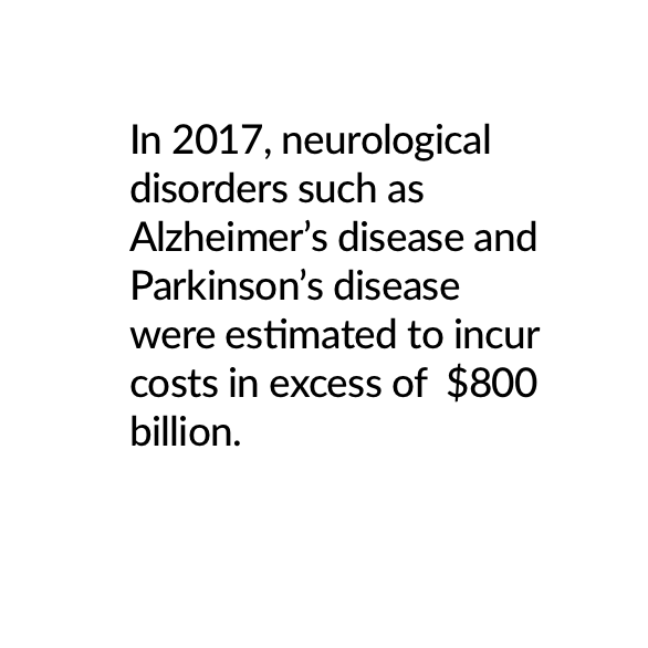 In 2017, neurological disorders such as Alzeimer’s disease and Parkinson’s disease were estimated to cost more than $800 billion per year in the United States.