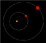 Presumed orbits are plotted with the orbit of Earth