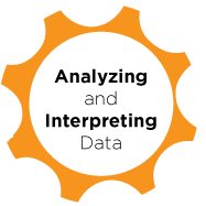 Analyzing and Interpreting Data