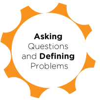Asking Questions and Defining Problems