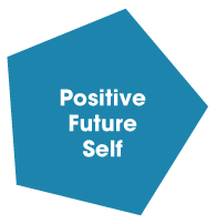 Positive future self