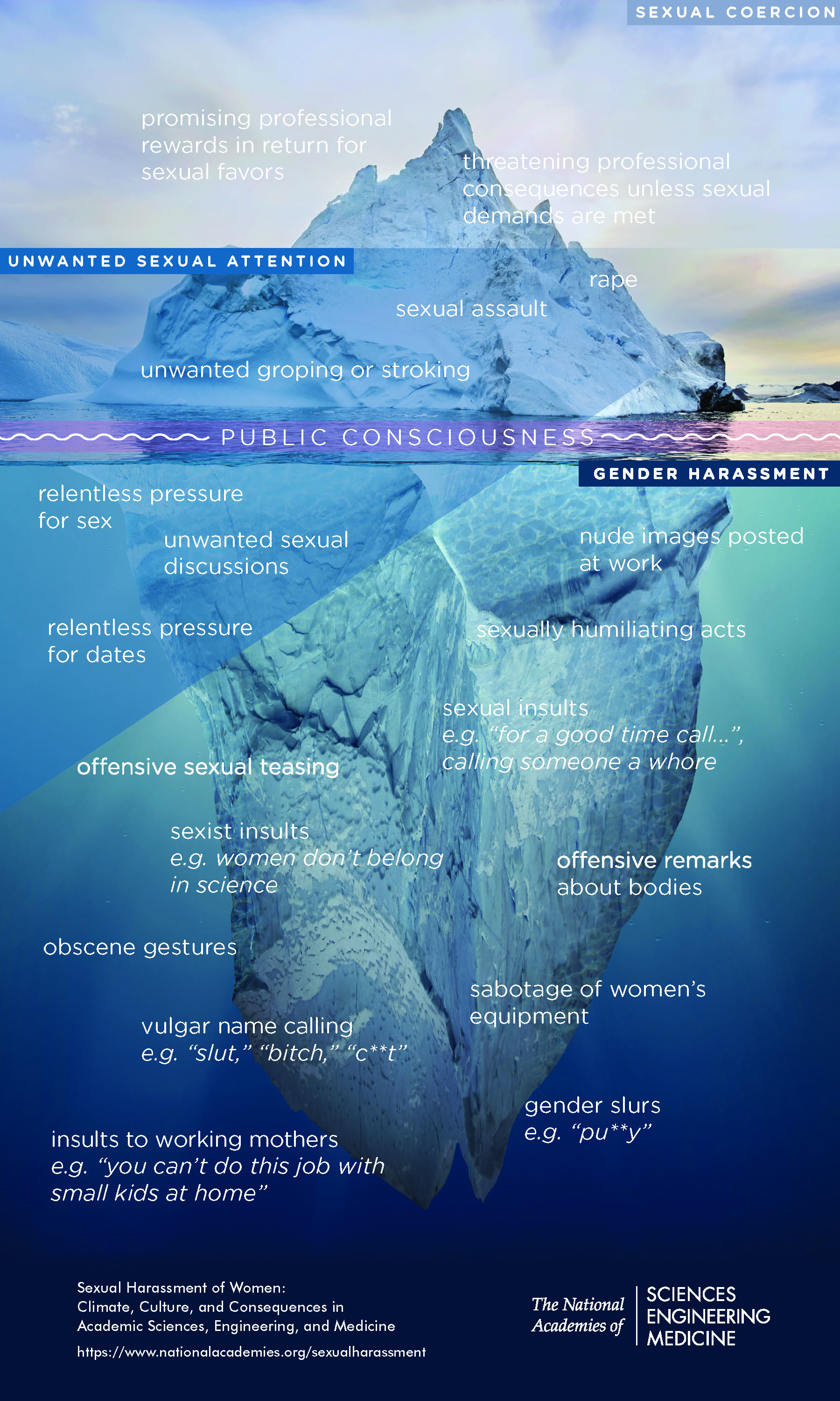 Infographic: The Iceberg of Sexual Harassment | The National Academies
